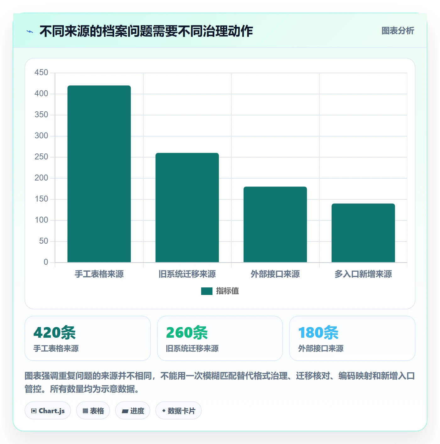 erp数据录入怎么用？数据去重场景下的选型方法拆解