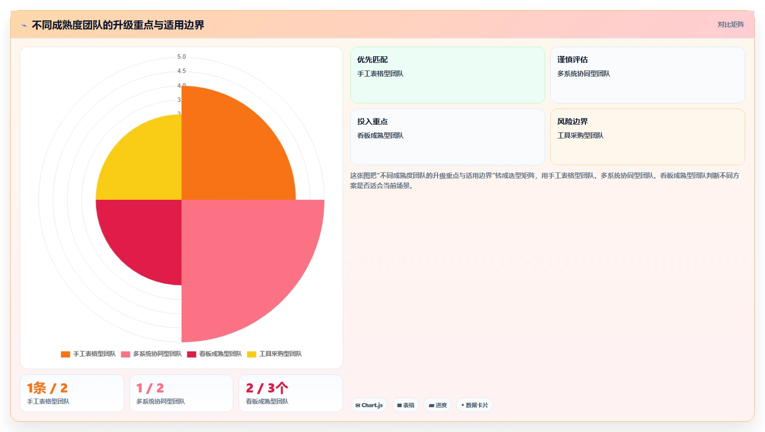 电商数据运营升级方案：用流程设计改善数据体系