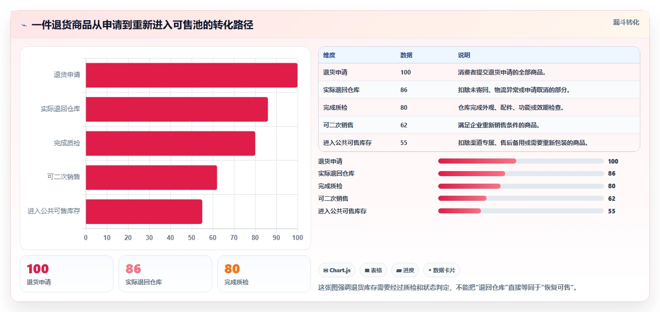 电商库存建设路线：从渠道占用到入门指南分几步