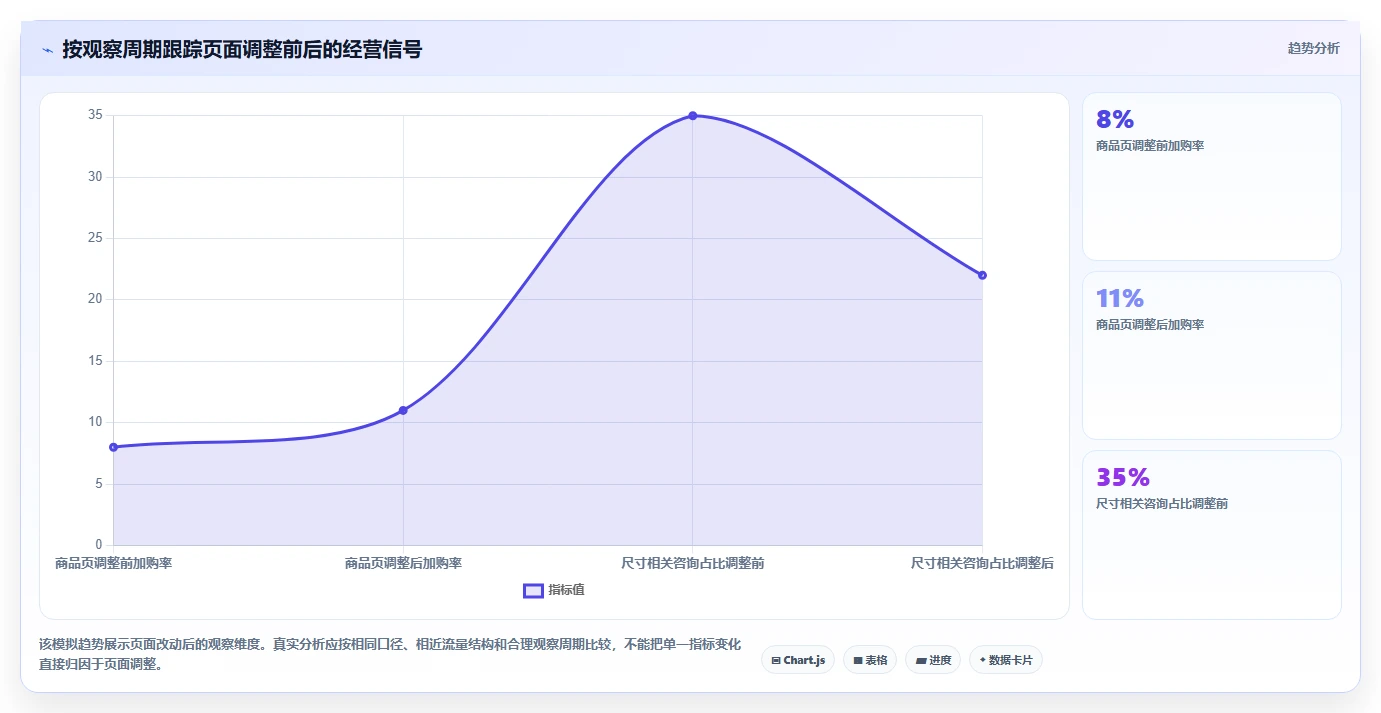 如何运营好一个店铺运营框架：把流量获取纳入系统搭建