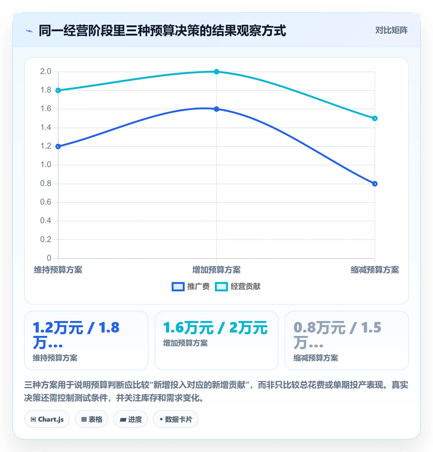 店铺运营管理怎么用？商品节奏场景下的成本控制拆解