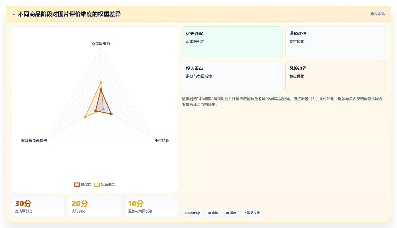 电商辅助软件:个人卖家管理方法:把图片制作转化为统一数据入口