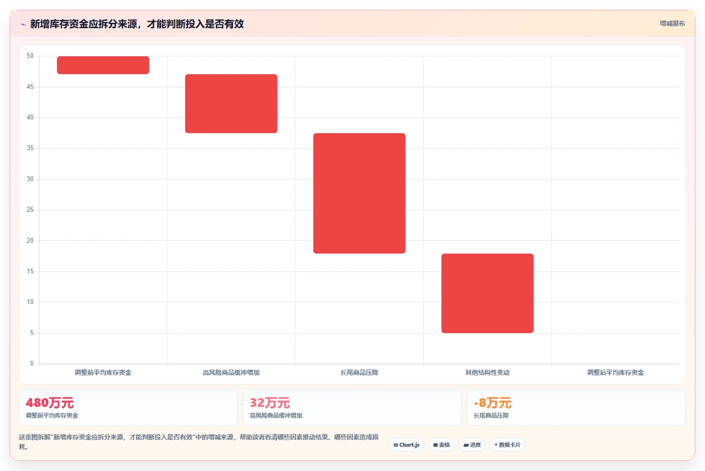 仓库安全库存管理实战复盘：从动态调整验证旺季准备效果