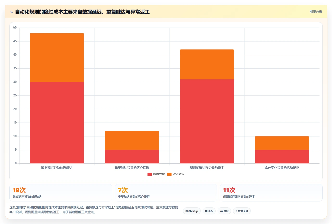 电商辅助软件：电商新手数据视角：用营销自动化验证节省操作时间