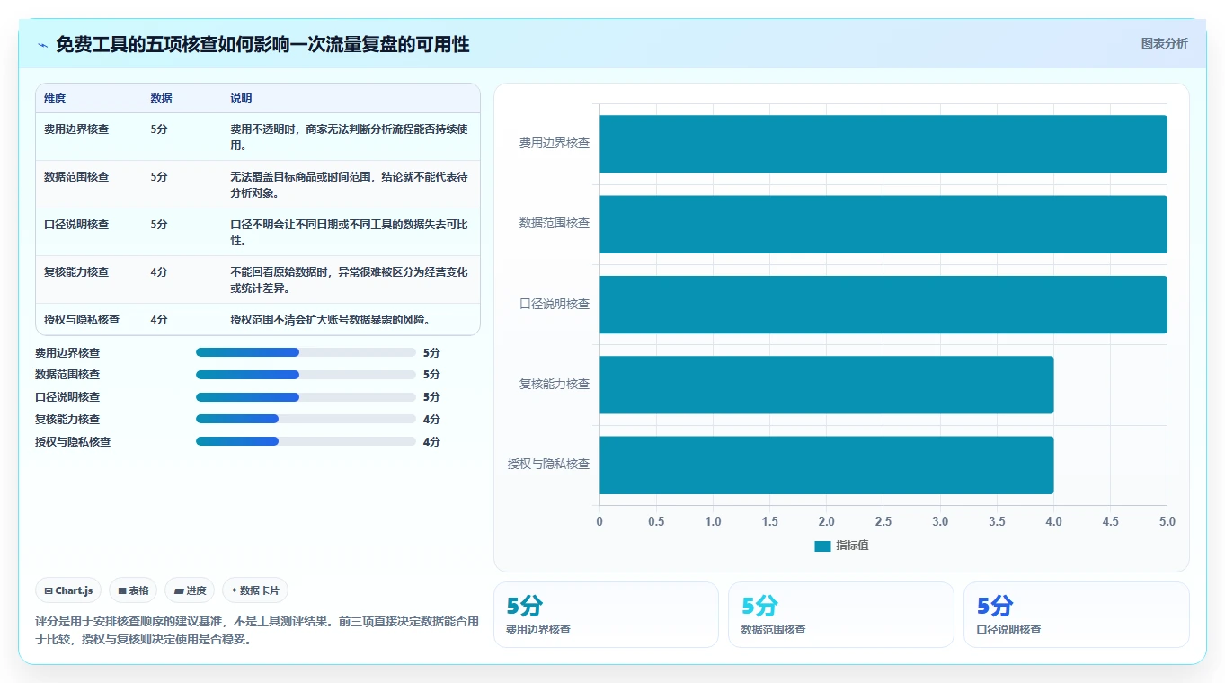 拼多多数据分析工具免费执行标准：流量来源环节如何体现入门指南