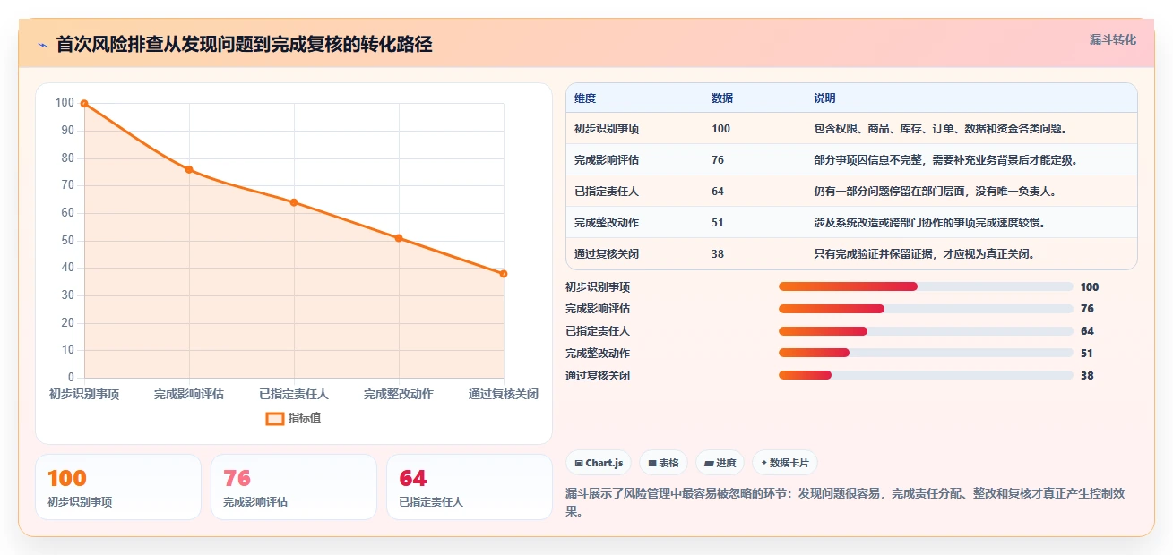 电商管理风险排查：多平台经营从哪里开始