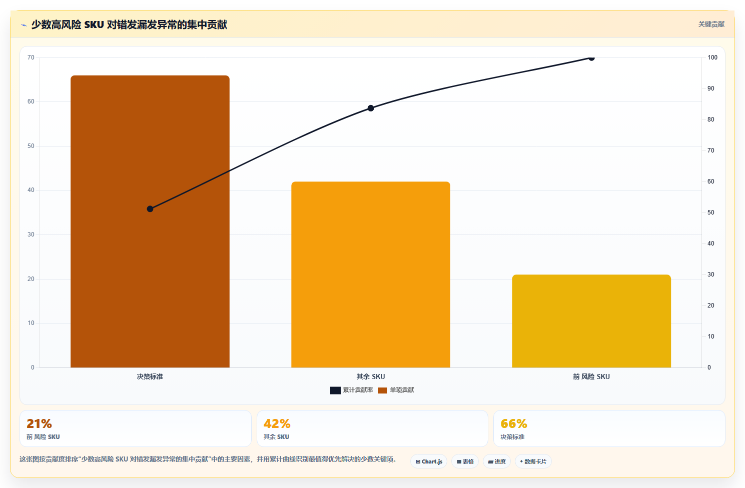 电商仓储管理：供应链负责人自查表：库位规划最容易出现的错发漏发