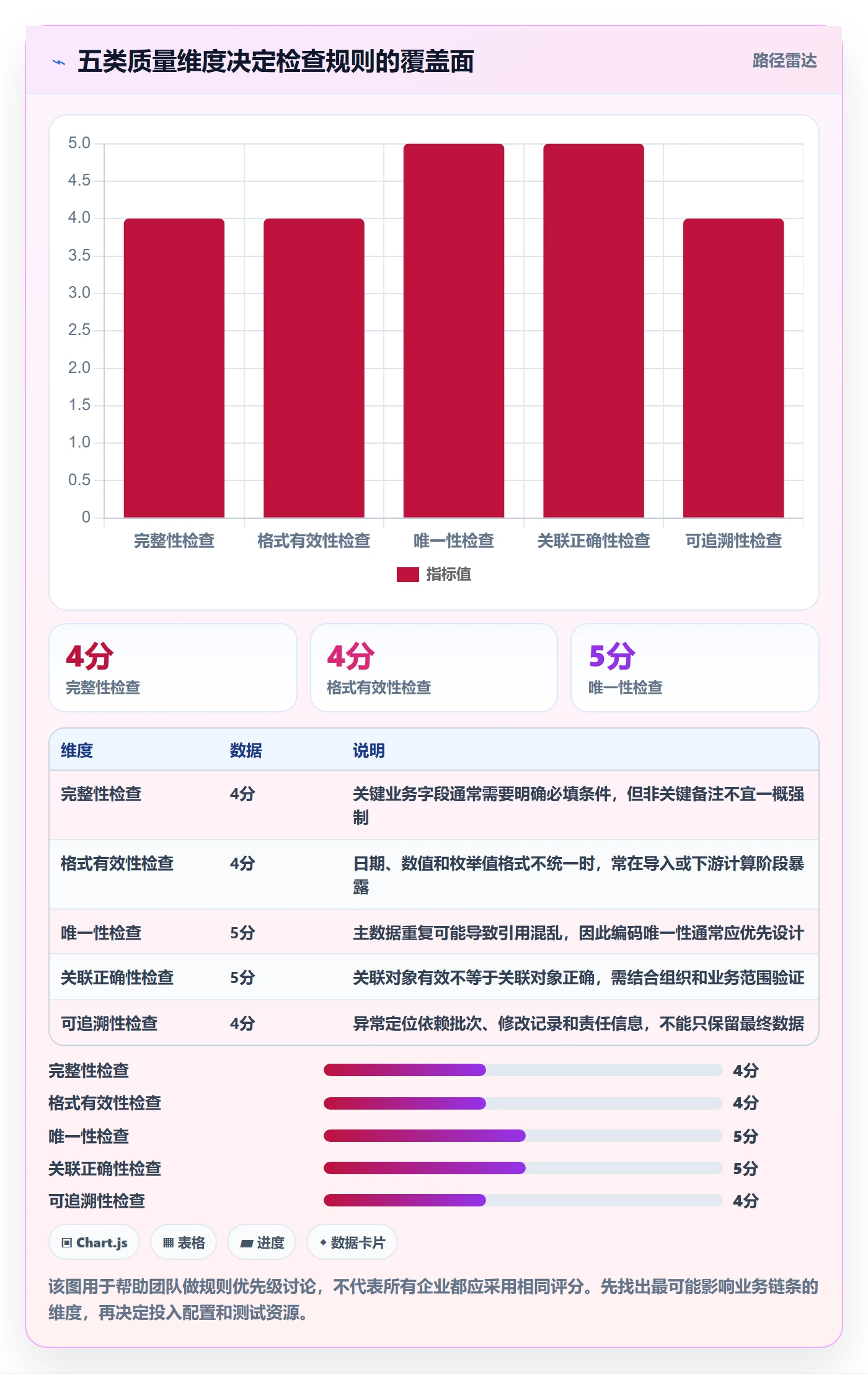 erp数据录入配置指南：质量检查需要哪些实操教程设置