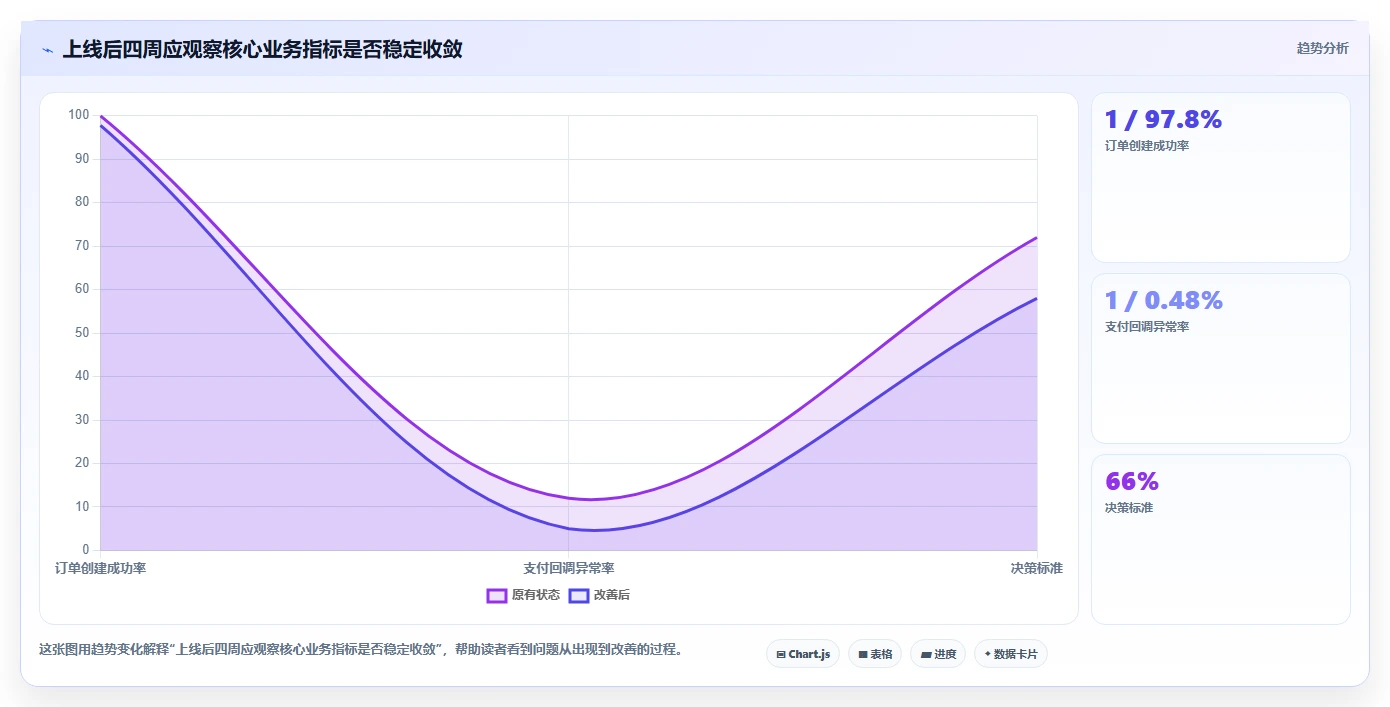 电商系统开发：电商企业怎么用：从测试验收到稳定业务接口