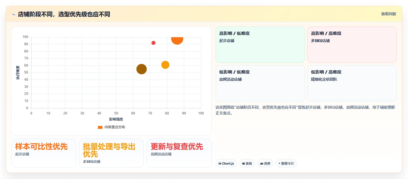 拼多多数据分析工具免费避坑指南：价格分析环节的选型方法要注意什么