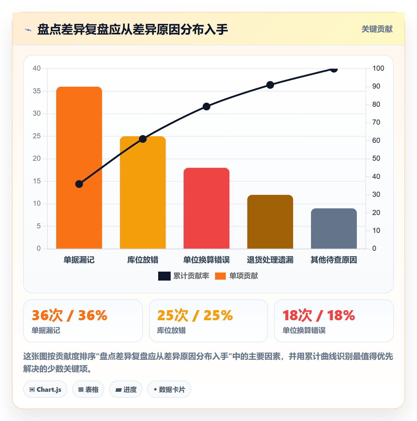 库存管理系统建设路线：从盘点管理到落地案例分几步