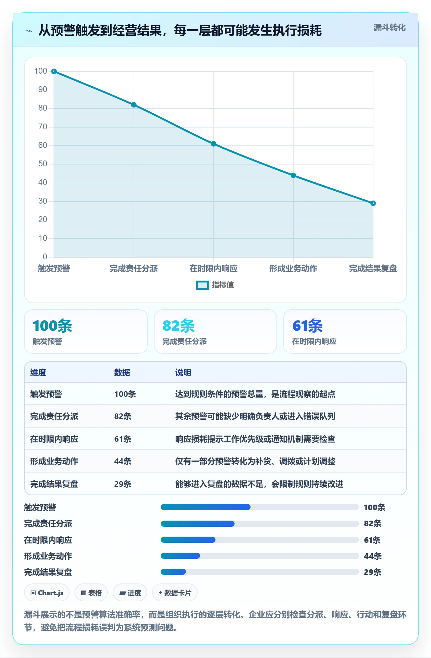 库存管理系统业务拆解：补货预警为什么影响增长策略