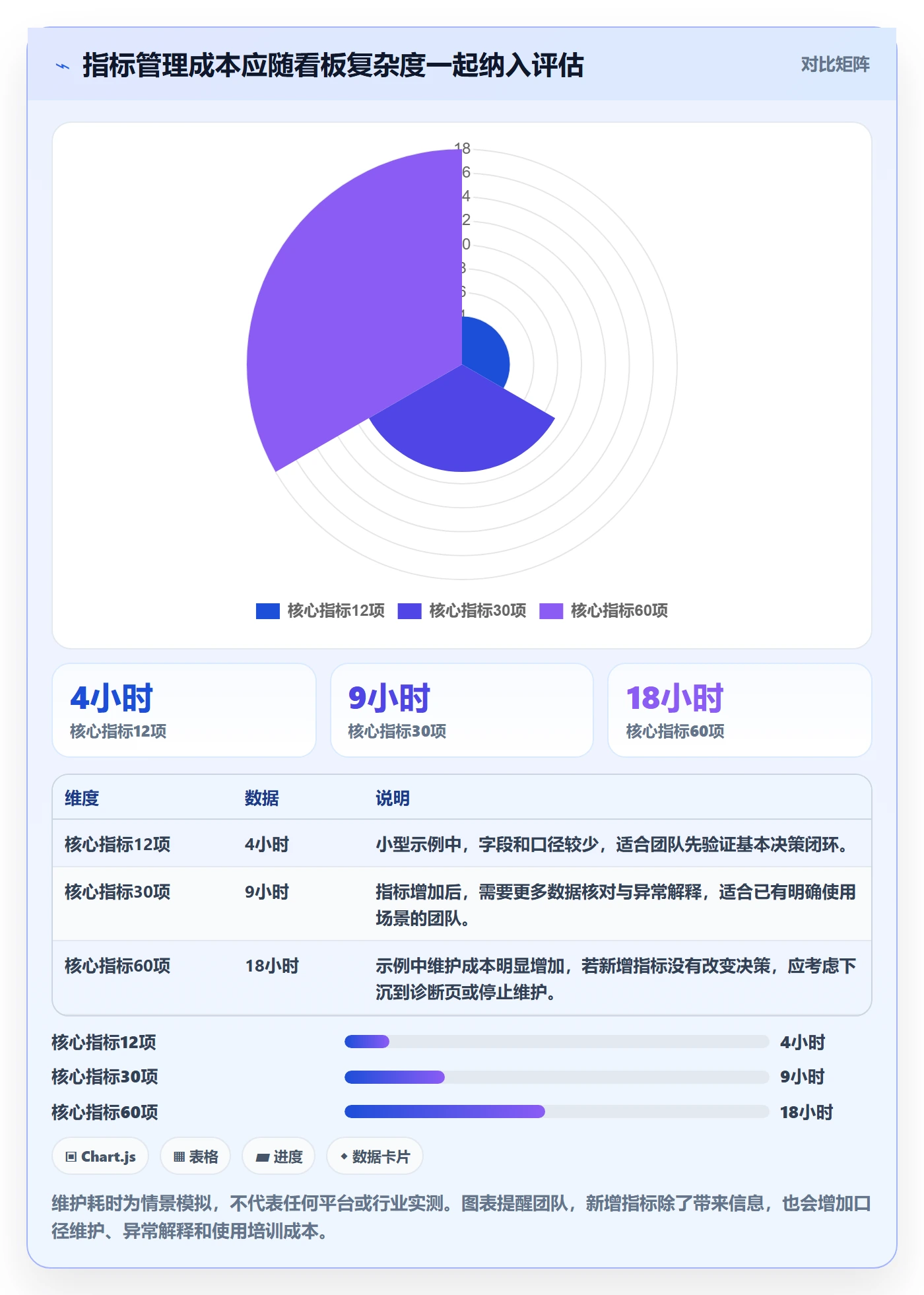 店铺运营管理怎么落地？从商品节奏讲清指标体系