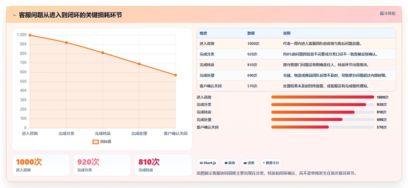电商辅助软件：客服团队团队协同指南：日常运营如何提升改善协作体验