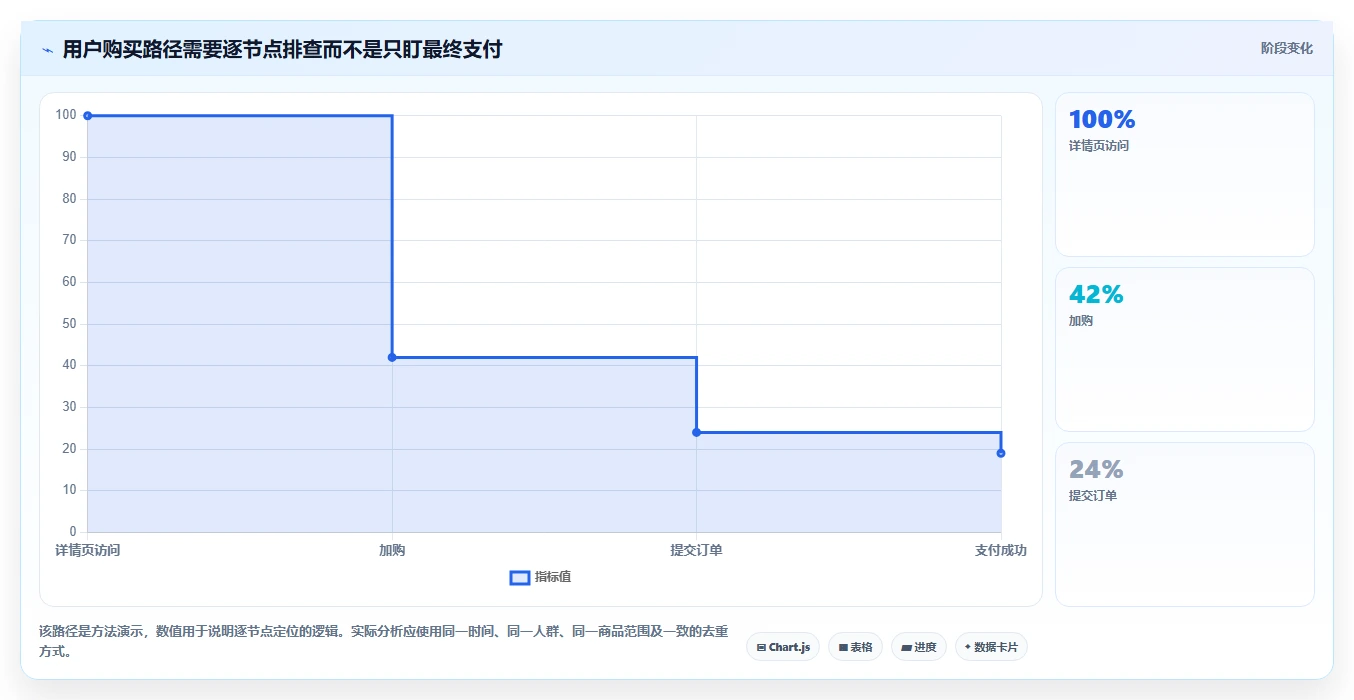 电商数据运营基础课：用户洞察相关的旺季准备一次讲透