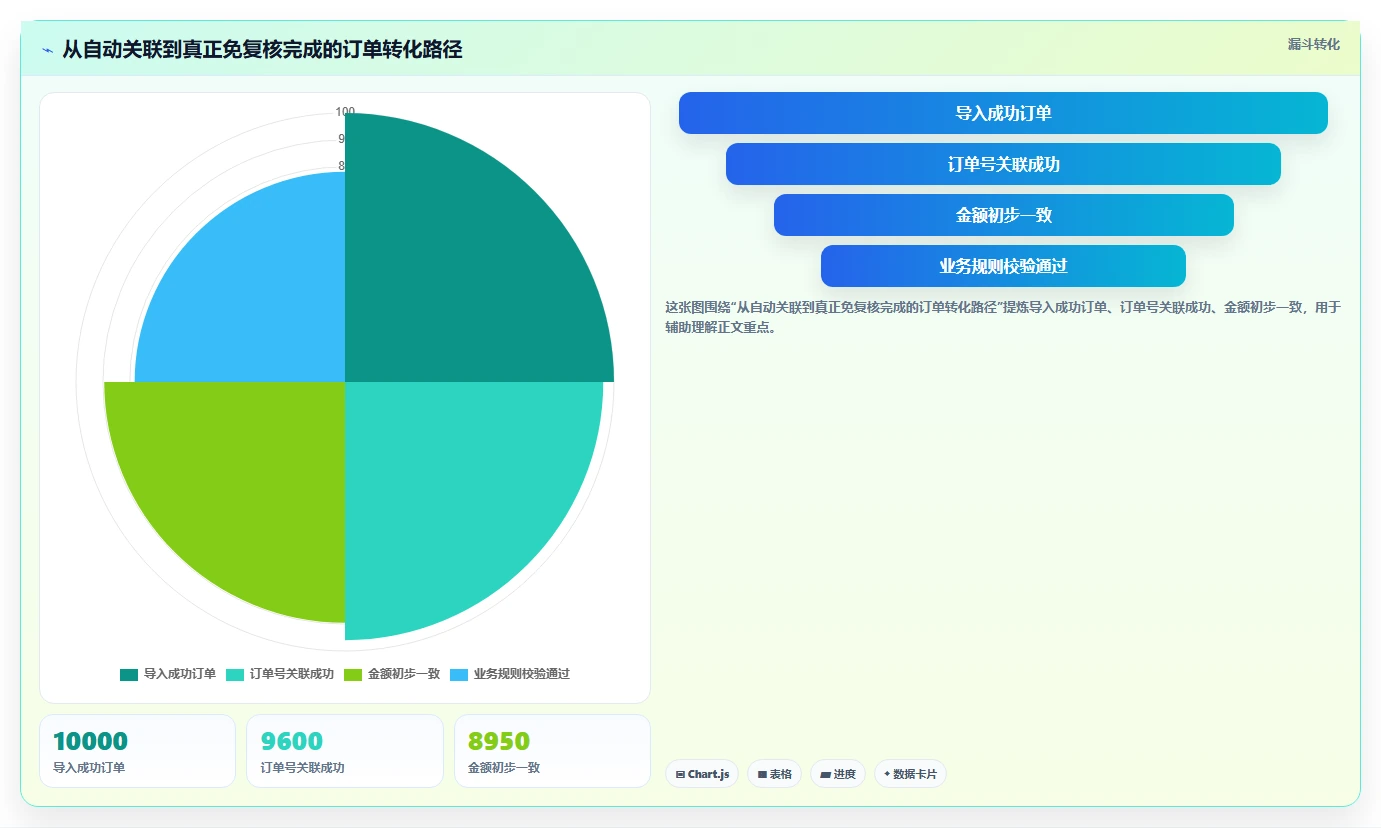 电商辅助软件：品牌商家采购前必读：评估财务对账时如何避开学习门槛高