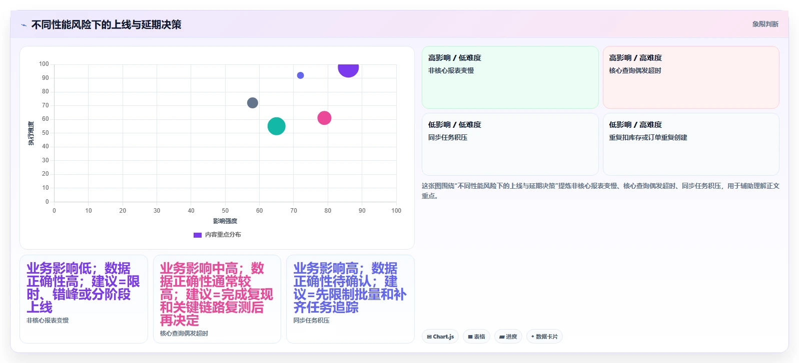 电商系统开发：供应链团队新手问答：性能优化做不好会出现哪些交付延期