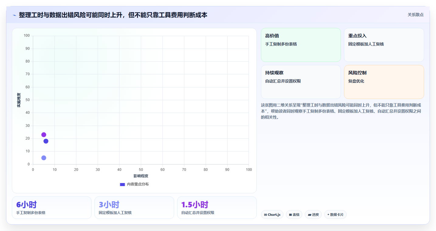 拼多多数据分析工具免费优化清单：店铺诊断与团队协同的关键动作