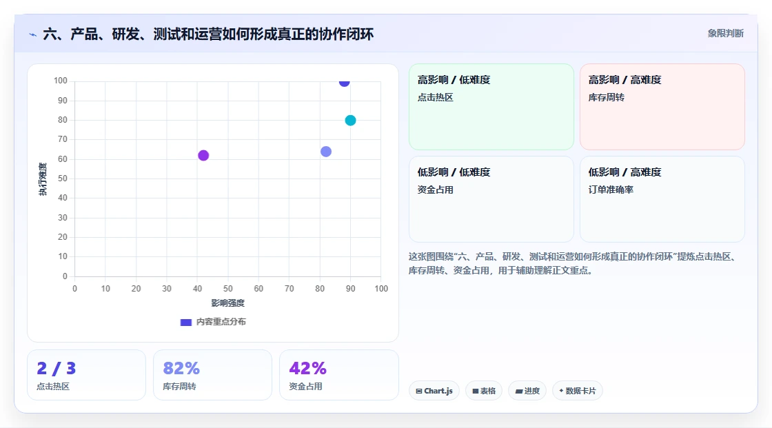 六、产品、研发、测试和运营如何形成真正的协作闭环