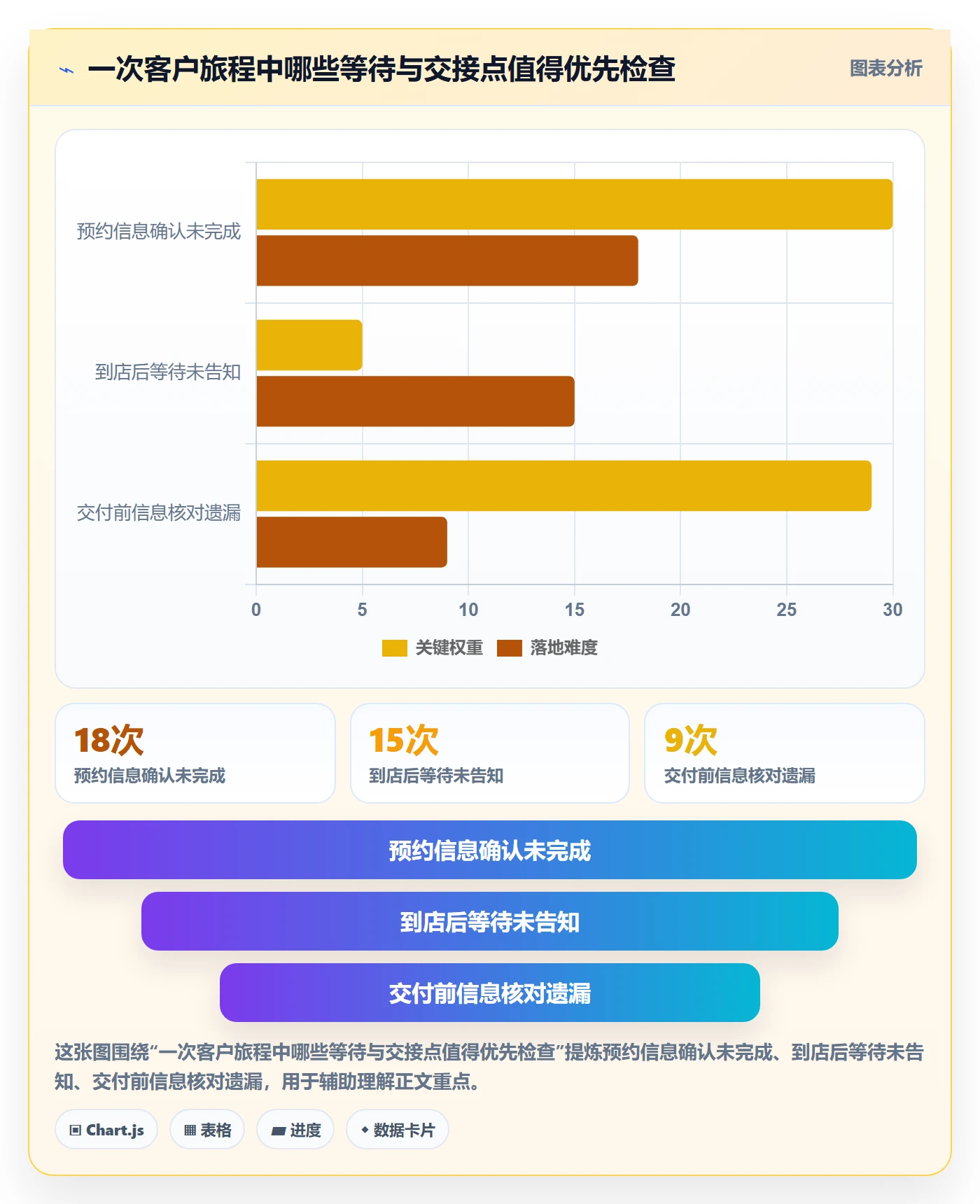 店铺运营管理管理模板：围绕客户体验开展实操教程