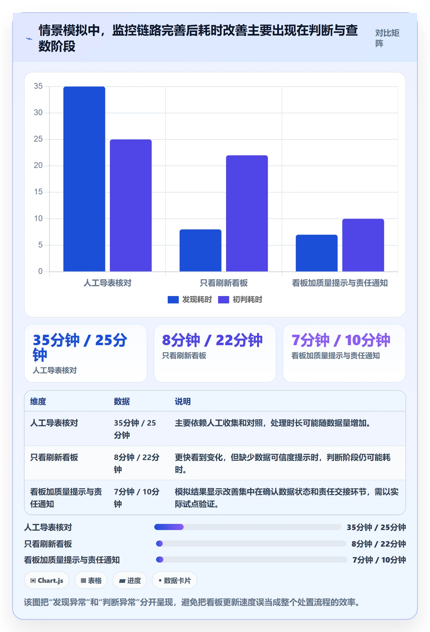 bi 平台选择标准：实时监控维度如何评估进阶玩法