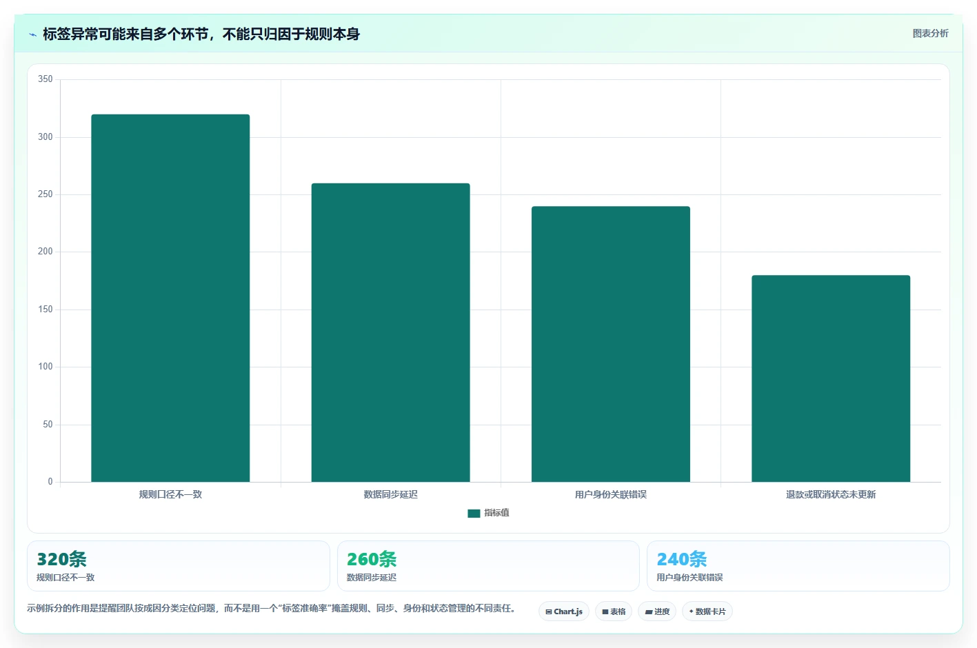 电商crm系统避坑指南：客户标签环节的数据复盘要注意什么