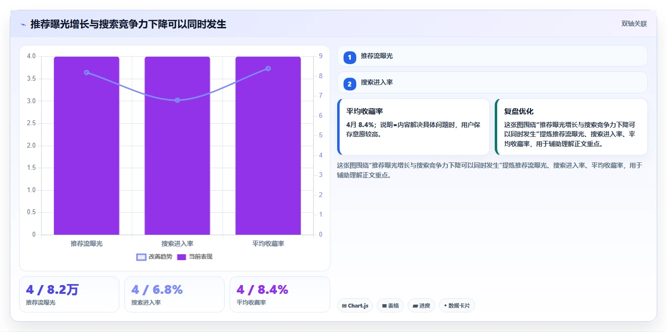 小红书数据分析：市场经理复盘框架：月度汇报如何定位关键词排名低