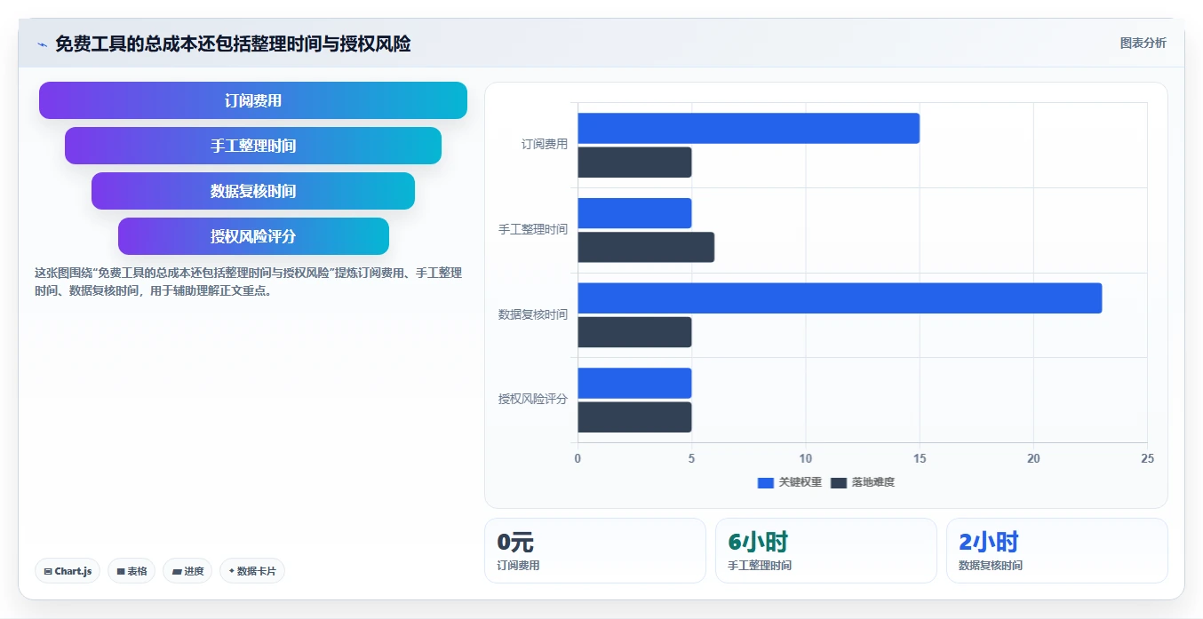 拼多多数据分析工具免费避坑指南：流量来源环节的新手避坑要注意什么