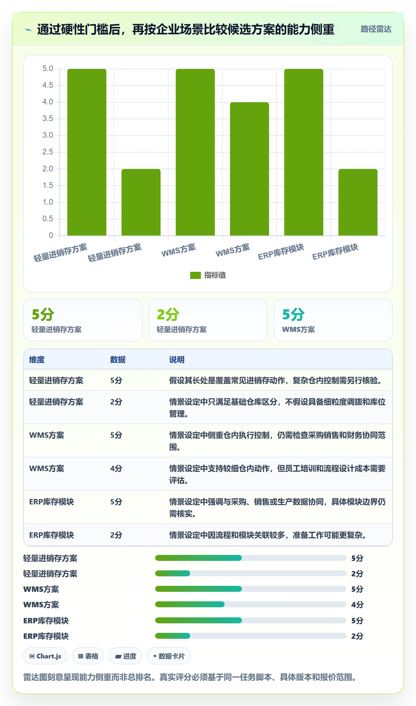 库存管理系统场景解析：系统选型中的工具对比怎么处理