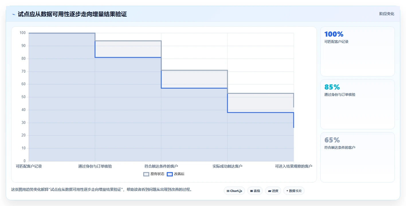 电商crm系统从0到1：复购提升的风险排查与操作要点