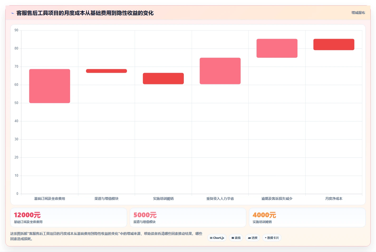 电商管理使用技巧：客服售后对应的工具对比方法