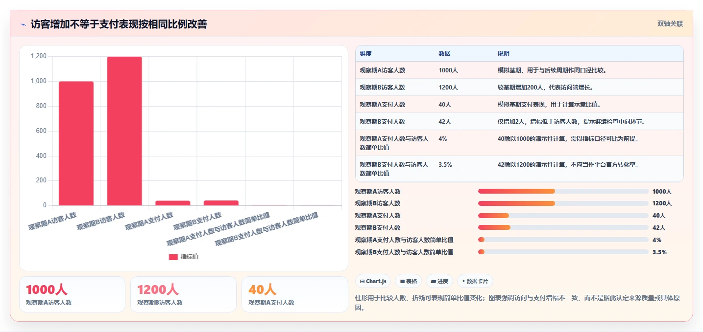 拼多多数据分析工具免费实用方法：围绕流量来源建立日常管理