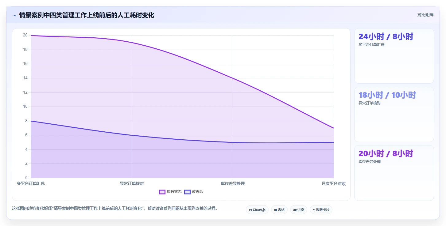 电商管理怎么选？多平台经营相关的新手避坑判断标准
