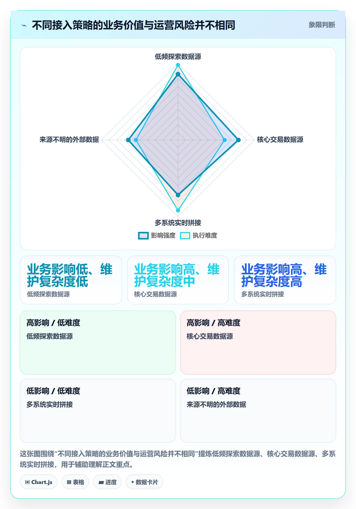 bi 平台运营框架：把数据接入纳入效率提升