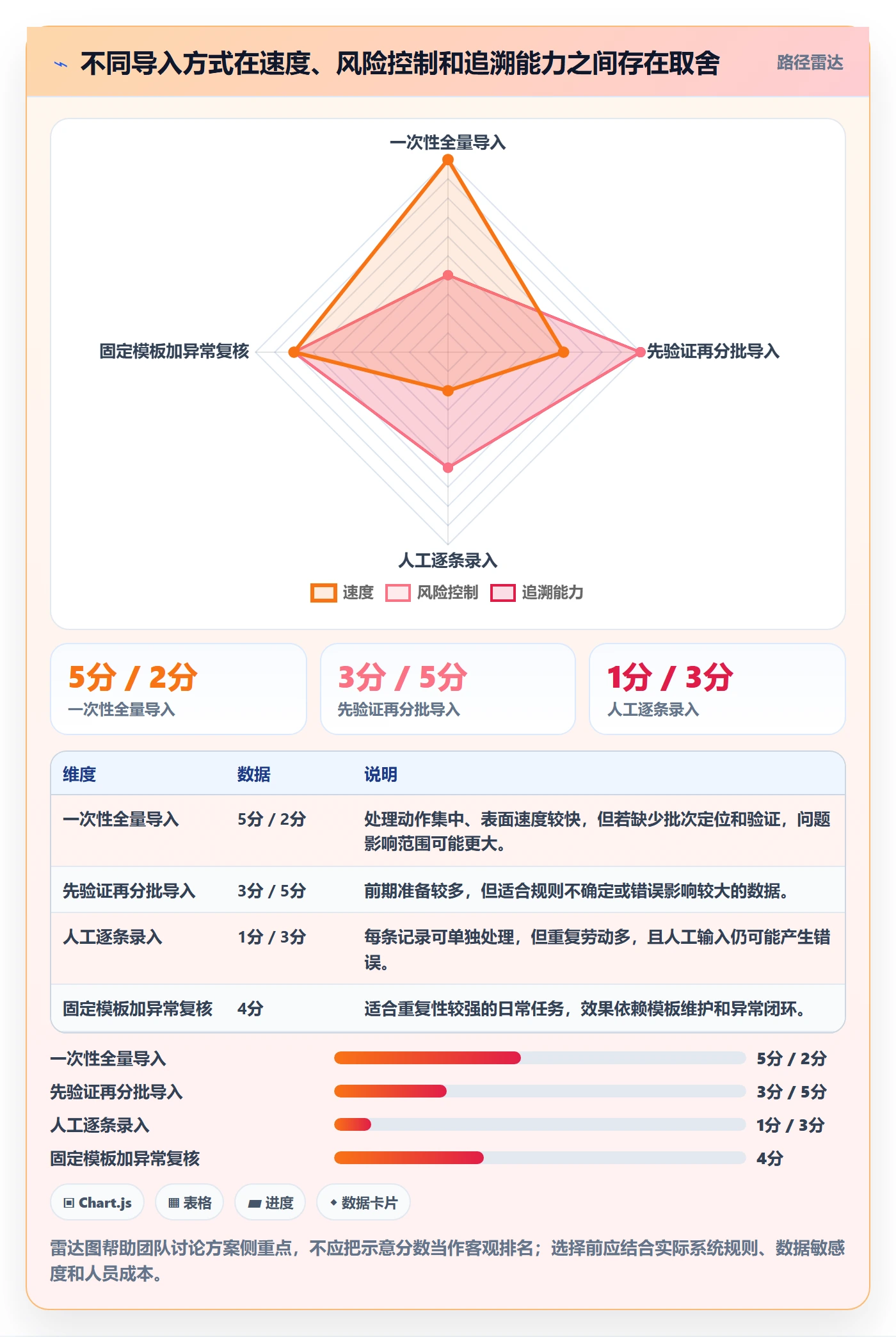 erp数据录入日常管理：批量导入从哪里开始