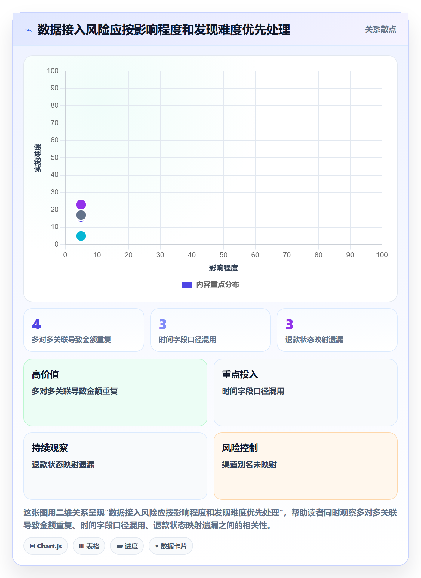 bi 平台操作手册：数据接入对应的落地案例步骤