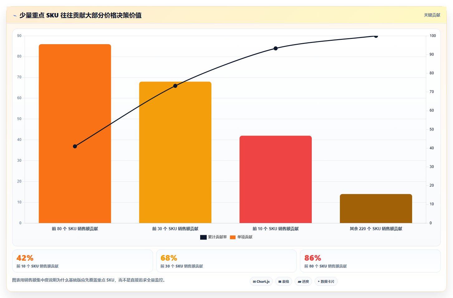 电商辅助软件：创业公司基础版：价格监控的完整方法与步骤