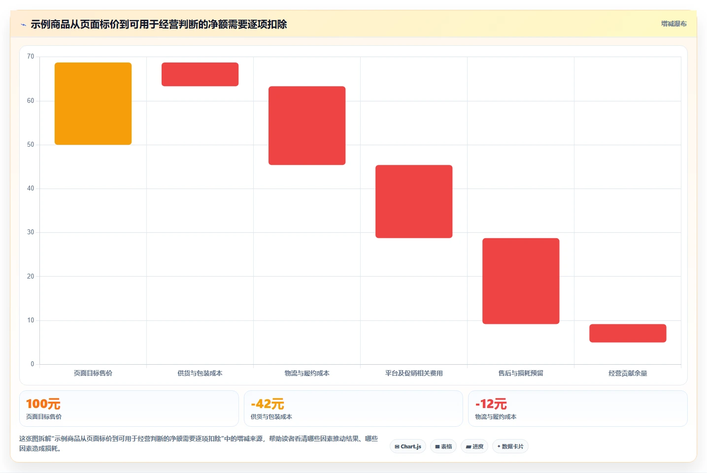 拼多多数据分析工具免费应用思路：围绕选品数据拆解新手避坑
