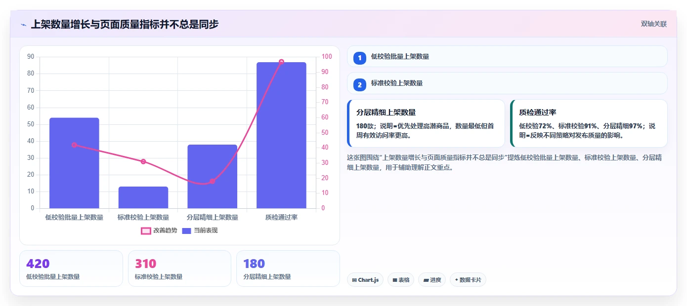 电商辅助软件：内容团队效率攻略：用商品上架加快建立工具体系