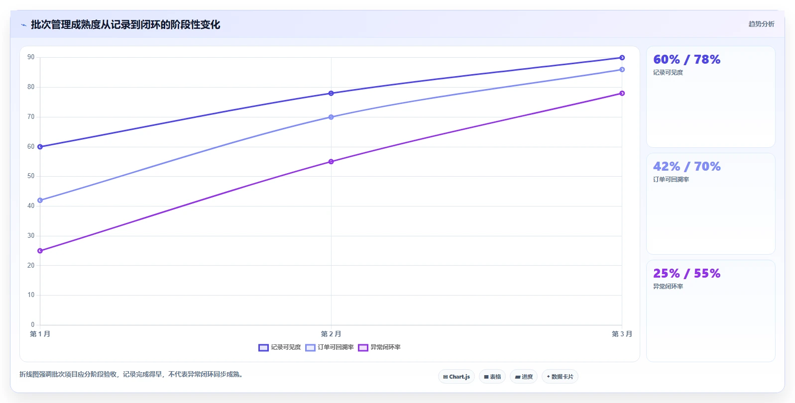 电商进销存：品牌商家标准化教程：用批次追踪复制缩短处理时间