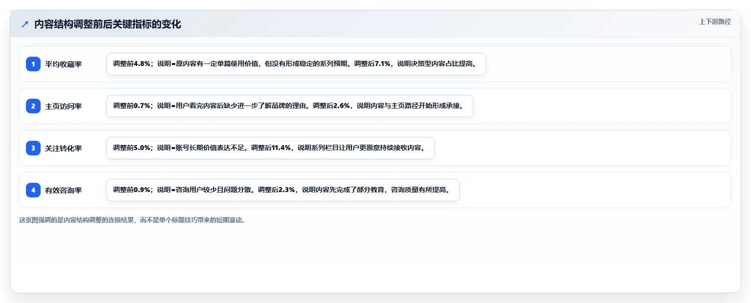 小红书数据分析：创业团队常见误区：品牌种草为什么总遇到账号增长慢