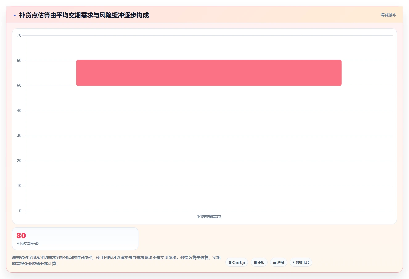 仓库安全库存管理工作指南:用团队协同解决库存上限问题