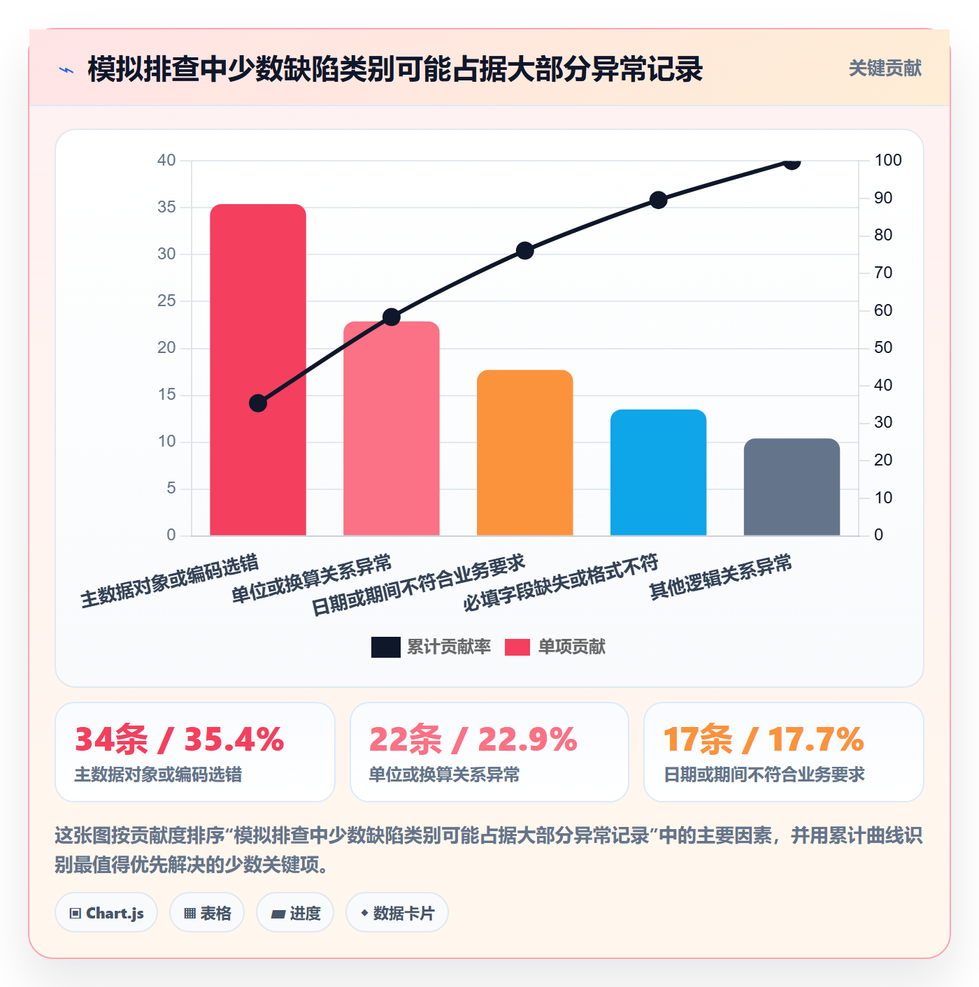 erp数据录入风险排查：质量检查从哪里开始