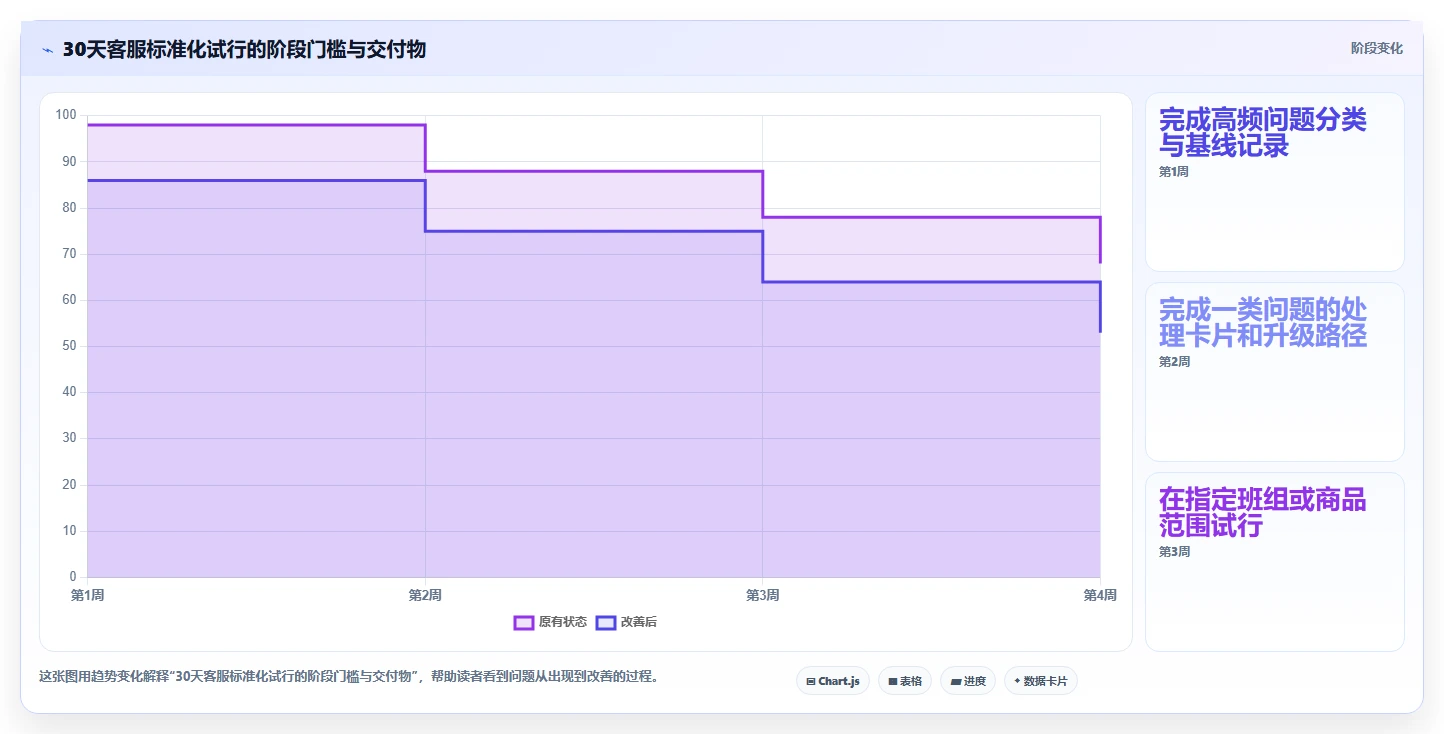 店铺运营包括哪些方面怎么优化?先从客服管理的标准化管理入手