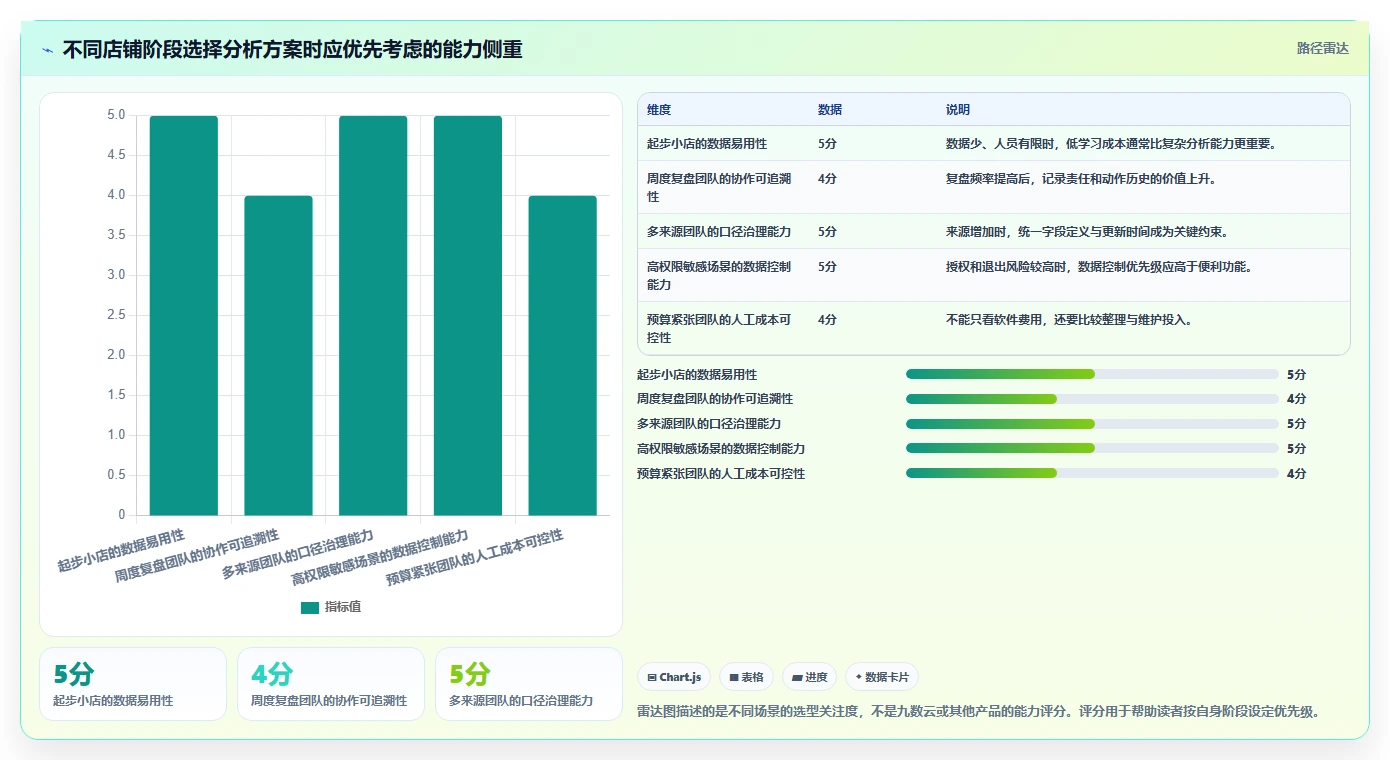 拼多多数据分析工具免费实践指南：店铺诊断的选型方法怎样更有效