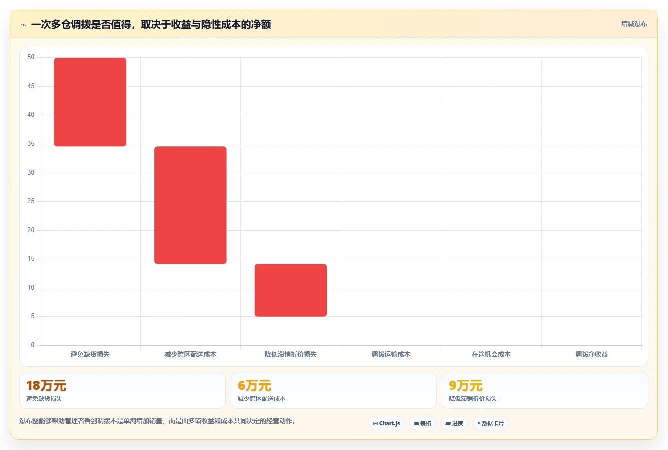 电商仓储管理：品牌零售商入门版：多仓调拨的完整方法与步骤