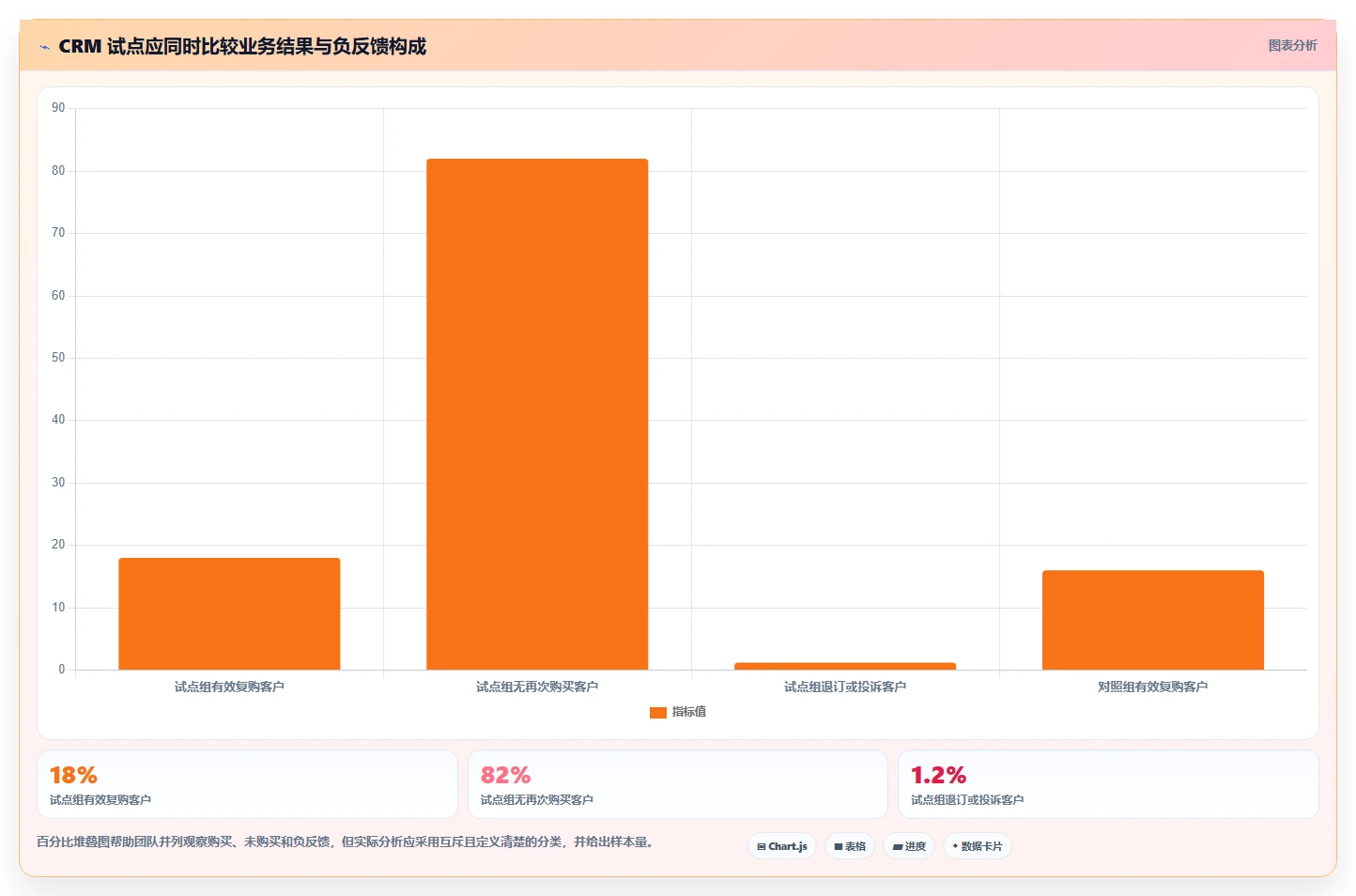 电商crm系统从0到1：复购提升的风险排查与操作要点