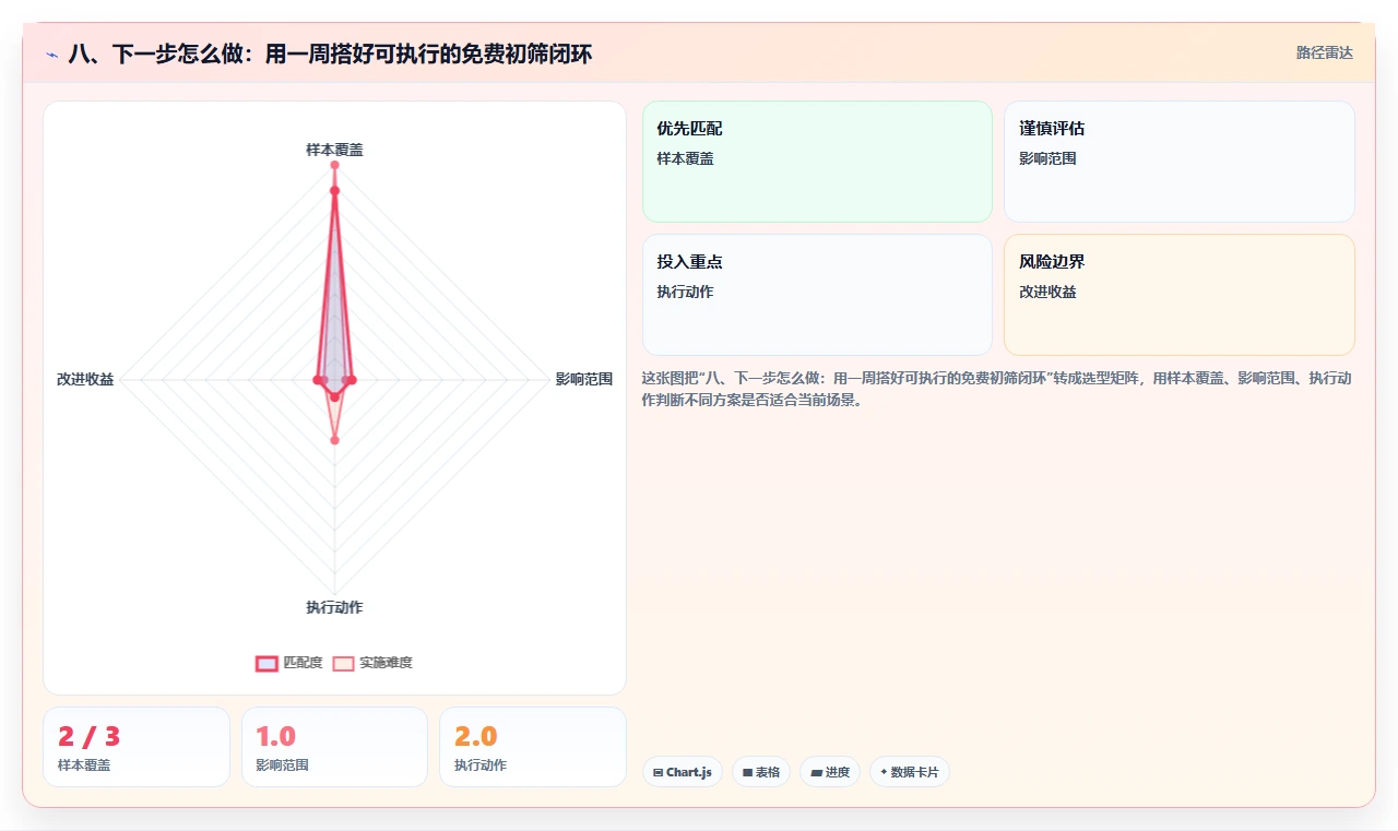 八、下一步怎么做：用一周搭好可执行的免费初筛闭环