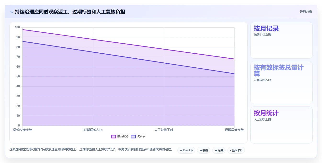 电商crm系统避坑指南：客户标签环节的多店经营要注意什么