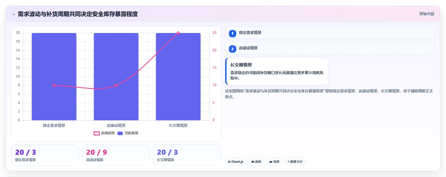 仓库安全库存管理实用方法：围绕分级预警建立日常管理